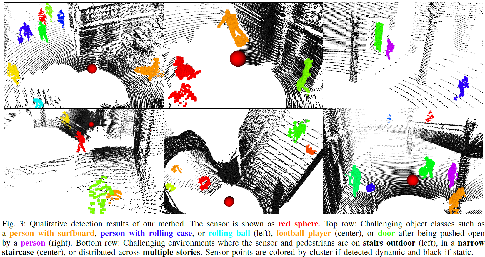 Example dynamic object scene