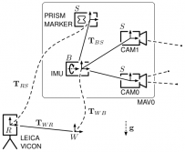 Sensor Setup